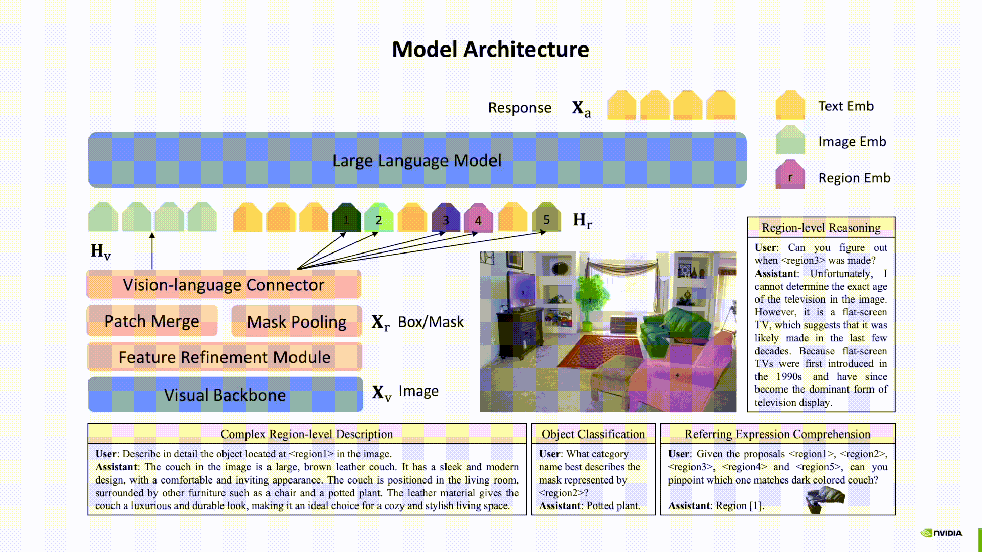 Model Architecture
